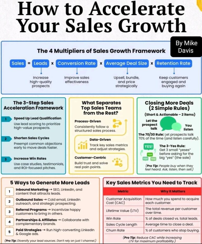 How To Accelerate Your Sales Growth